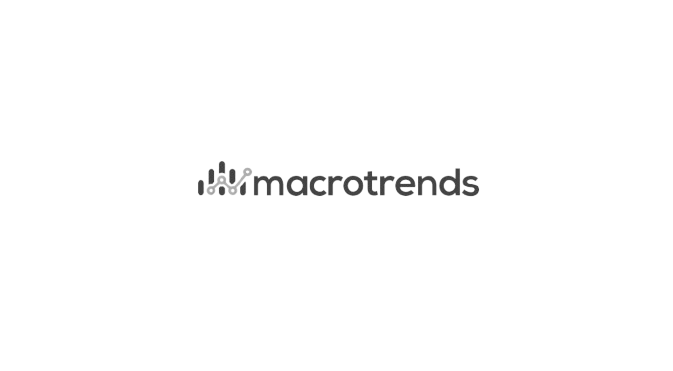 Macrotrends